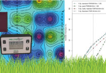 Impact des réglages et de la salinité sur les sondes TDR Bandeau-1920-Article-TDR