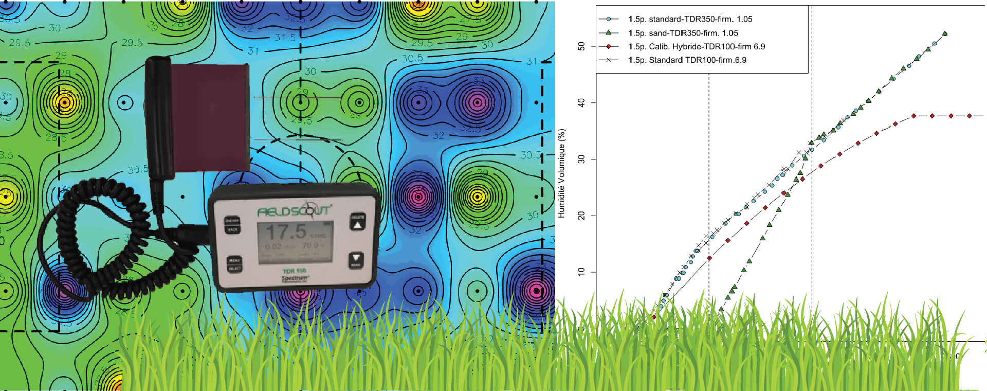 Instrument pour mesurer la conductivité et la température dans le sol