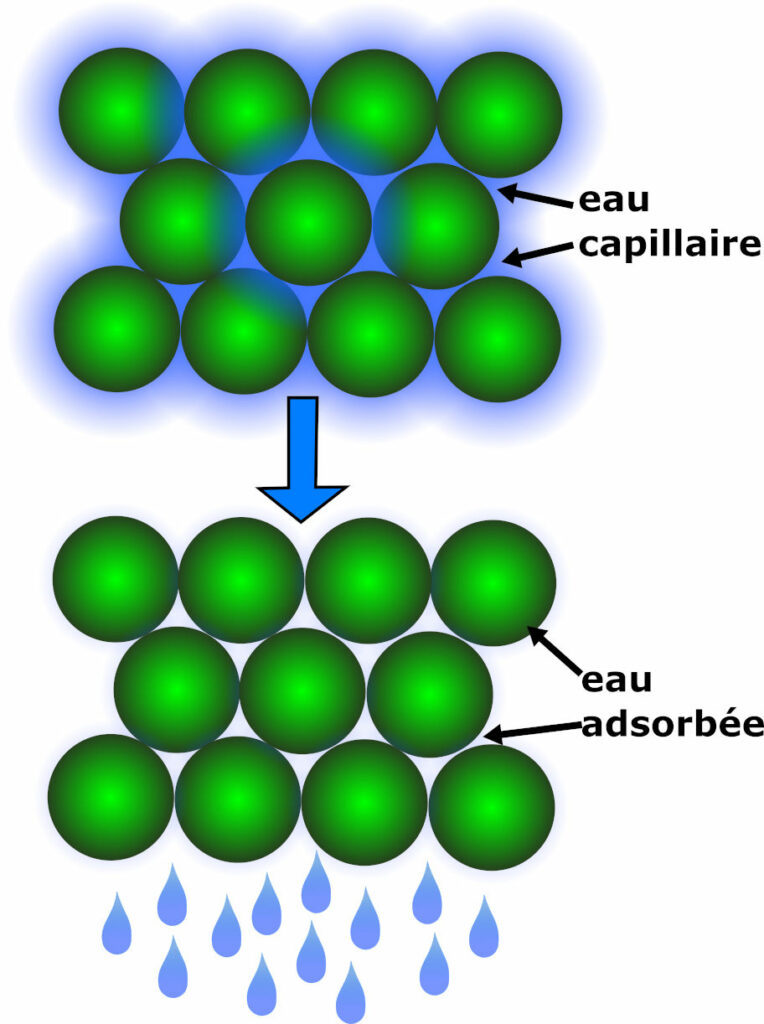 Illustration de la vidange de billes